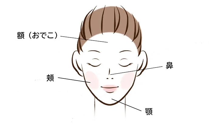 白ニキビが発生しやすい場所